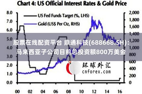 股票在线配资平台 鼎通科技(688668.SH)：马来西亚子公司目前总投资额800万美金