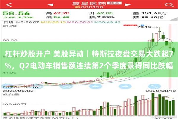 杠杆炒股开户 美股异动丨特斯拉夜盘交易大跌超7%，Q2电动车销售额连续第2个季度录得同比跌幅