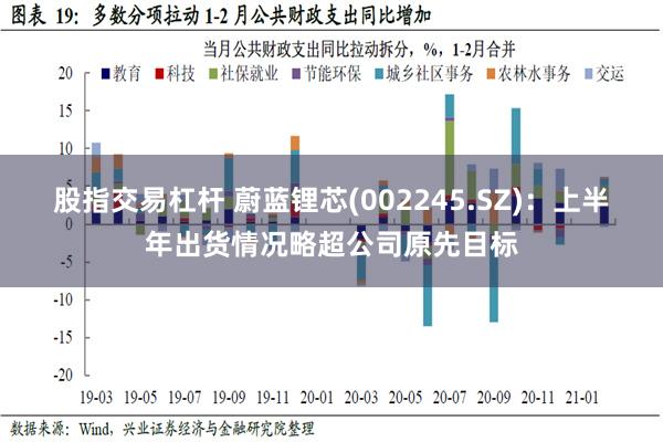 股指交易杠杆 蔚蓝锂芯(002245.SZ)：上半年出货情况略超公司原先目标