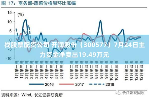 找股票配资公司 开润股份（300577）7月24日主力资金净卖出19.49万元