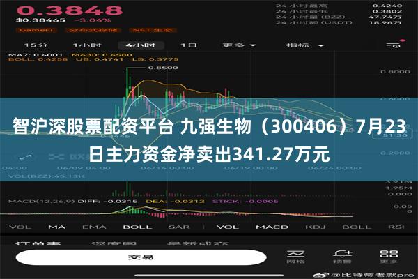 智沪深股票配资平台 九强生物（300406）7月23日主力资金净卖出341.27万元