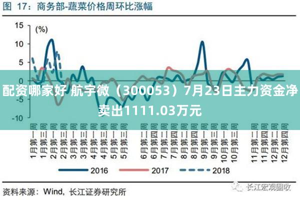 配资哪家好 航宇微（300053）7月23日主力资金净卖出1111.03万元