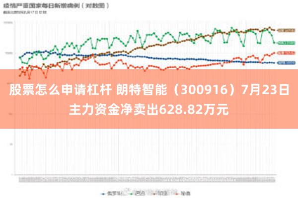 股票怎么申请杠杆 朗特智能（300916）7月23日主力资金净卖出628.82万元