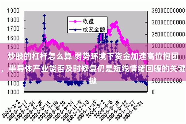 炒股的杠杆怎么算 弱势环境下资金加速高位抱团，半导体产业能否及时修复仍是短线情绪回暖的关键