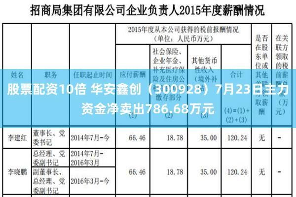 股票配资10倍 华安鑫创（300928）7月23日主力资金净卖出786.68万元