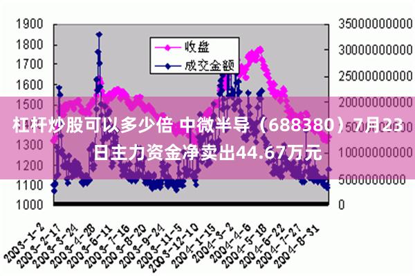 杠杆炒股可以多少倍 中微半导（688380）7月23日主力资金净卖出44.67万元