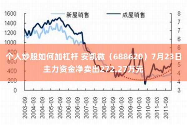 个人炒股如何加杠杆 安凯微（688620）7月23日主力资金净卖出272.27万元