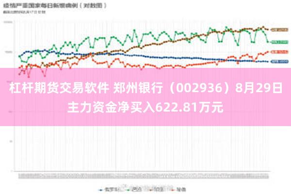 杠杆期货交易软件 郑州银行（002936）8月29日主力资金净买入622.81万元