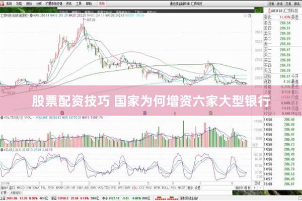 股票配资技巧 国家为何增资六家大型银行