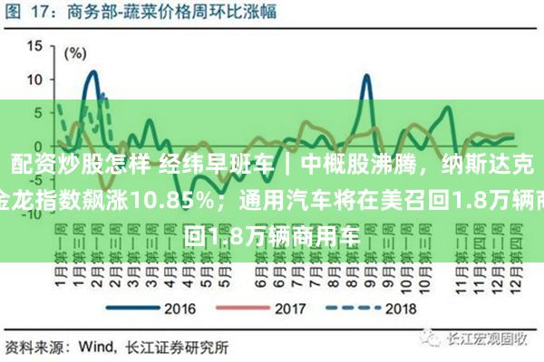 配资炒股怎样 经纬早班车｜中概股沸腾，纳斯达克中国金龙指数飙涨10.85%；通用汽车将在美召回1.8万辆商用车