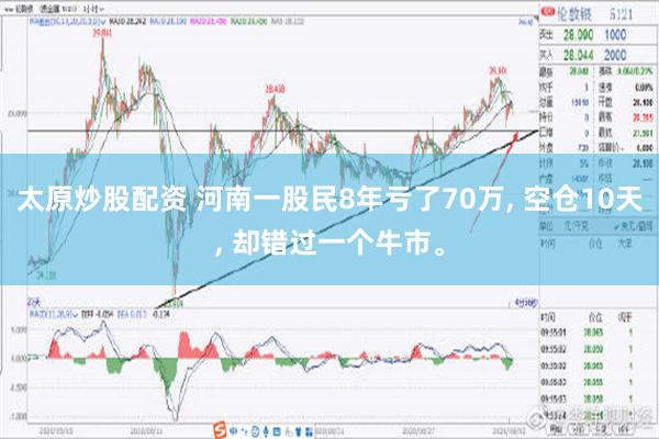 太原炒股配资 河南一股民8年亏了70万, 空仓10天, 却错过一个牛市。