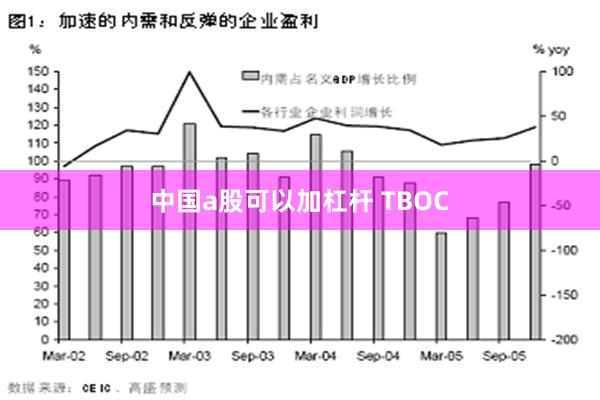 中国a股可以加杠杆 TBOC