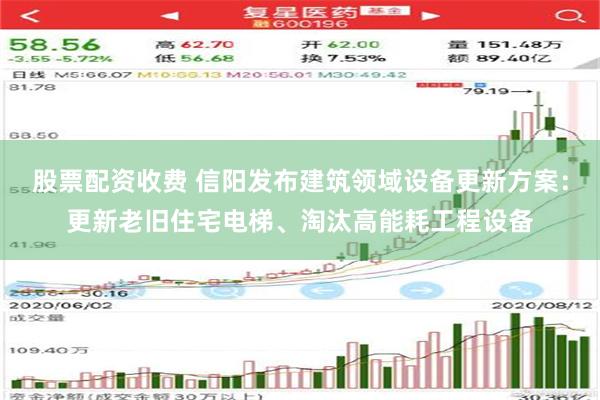 股票配资收费 信阳发布建筑领域设备更新方案：更新老旧住宅电梯、淘汰高能耗工程设备