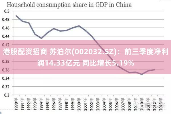 港股配资招商 苏泊尔(002032.SZ)：前三季度净利润14.33亿元 同比增长5.19%