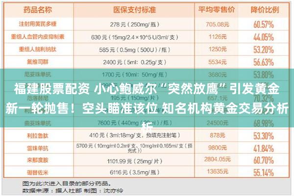 福建股票配资 小心鲍威尔“突然放鹰”引发黄金新一轮抛售！空头瞄准该位 知名机构黄金交易分析