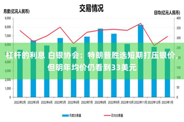 杠杆的利息 白银协会：特朗普胜选短期打压银价，但明年均价仍看到33美元