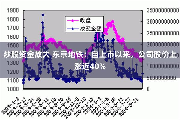 炒股资金放大 东京地铁：自上市以来，公司股价上涨近40%