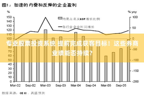 专业股票投资系统 提前完成获客目标！这些券商业绩能否持续？