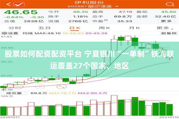 股票如何配资配资平台 宁夏银川“一单制”铁海联运覆盖27个国家、地区