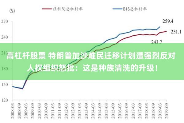 高杠杆股票 特朗普加沙难民迁移计划遭强烈反对 人权组织怒批：这是种族清洗的升级！