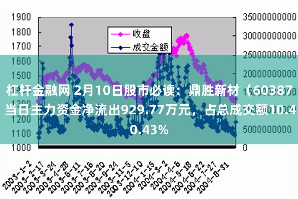 杠杆金融网 2月10日股市必读：鼎胜新材（603876）当日主力资金净流出929.77万元，占总成交额10.43%