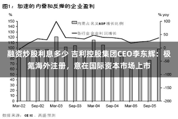 融资炒股利息多少 吉利控股集团CEO李东辉：极氪海外注册，意在国际资本市场上市